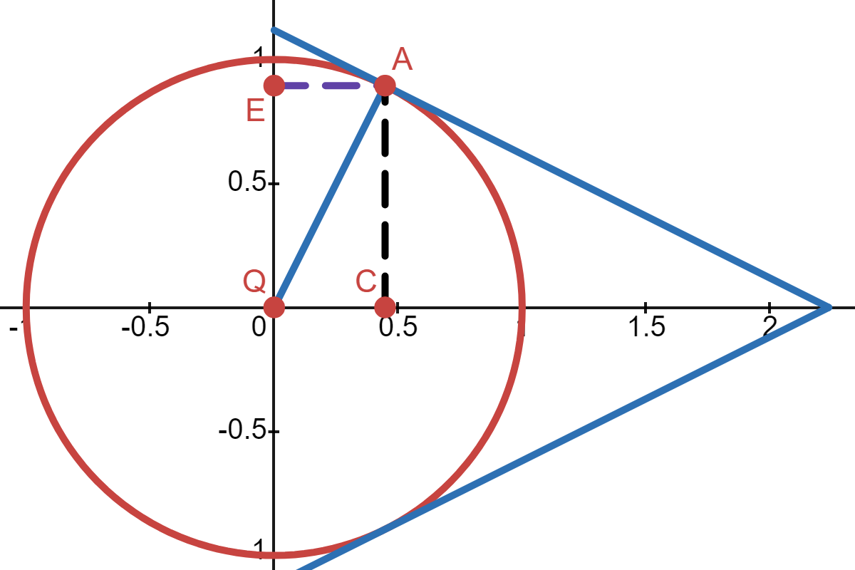 proof-of-the-derivative-of-arcsin-x